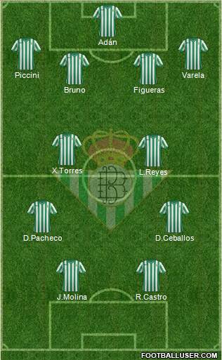Real Betis B., S.A.D. Formation 2015