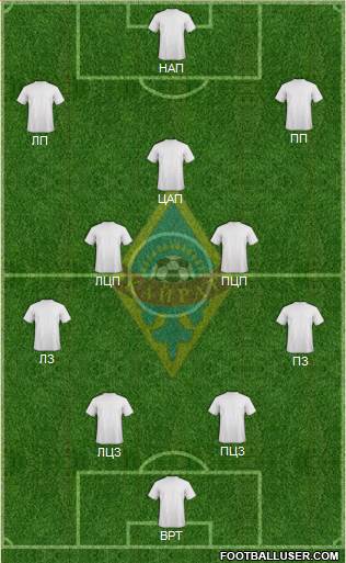 Kairat Almaty Formation 2015