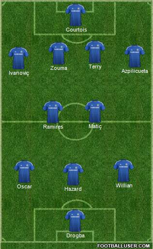 Chelsea Formation 2015