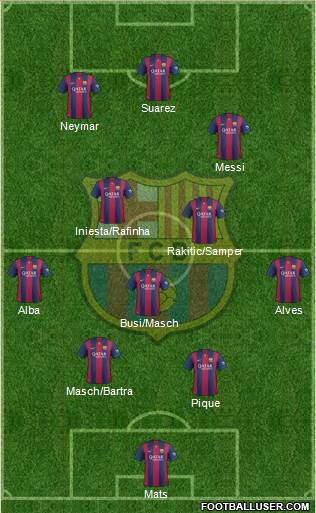 F.C. Barcelona Formation 2015