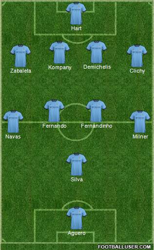 Manchester City Formation 2015
