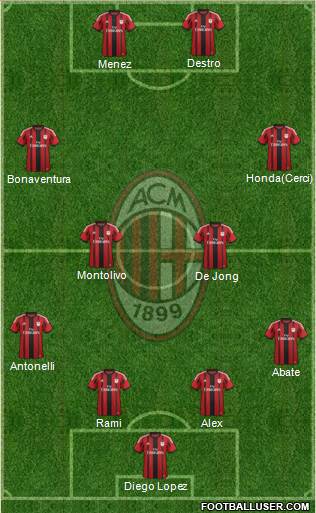 A.C. Milan Formation 2015