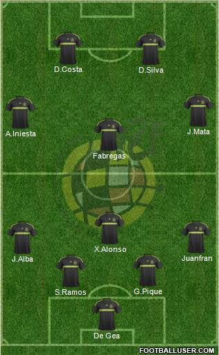 Spain Formation 2015