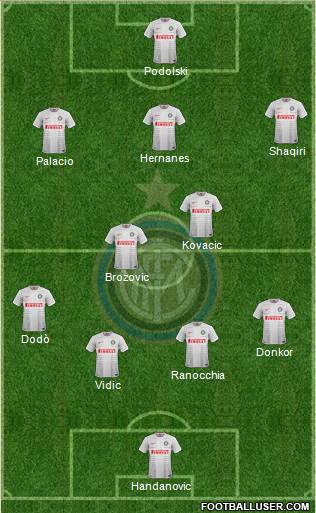 F.C. Internazionale Formation 2015