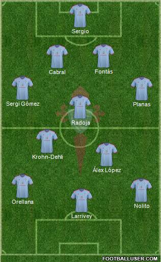 R.C. Celta S.A.D. Formation 2015