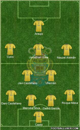 U.D. Las Palmas S.A.D. Formation 2015