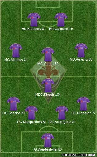 Fiorentina Formation 2015