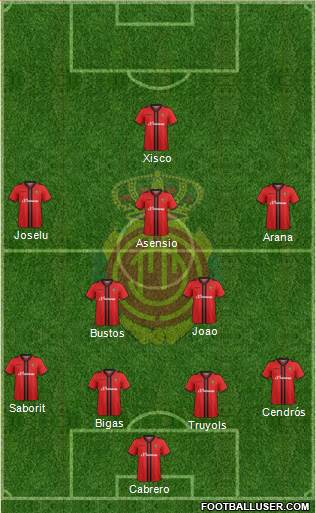 R.C.D. Mallorca S.A.D. Formation 2015