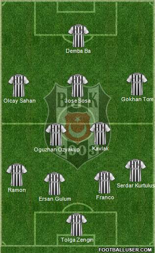Besiktas JK Formation 2015