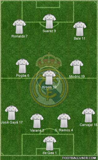 Real Madrid C.F. Formation 2015