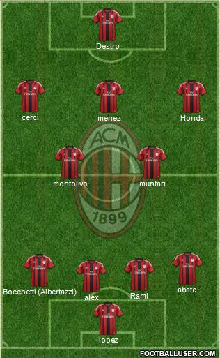 A.C. Milan Formation 2015