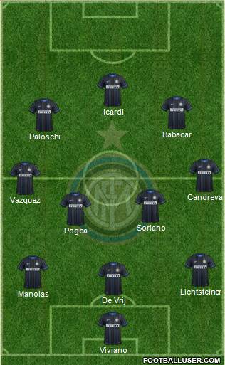 F.C. Internazionale Formation 2015