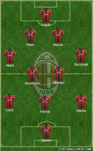 A.C. Milan Formation 2015