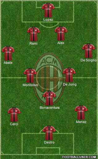 A.C. Milan Formation 2015