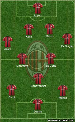 A.C. Milan Formation 2015
