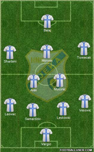 HNK Rijeka Formation 2015