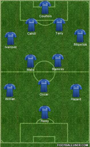 Chelsea Formation 2015