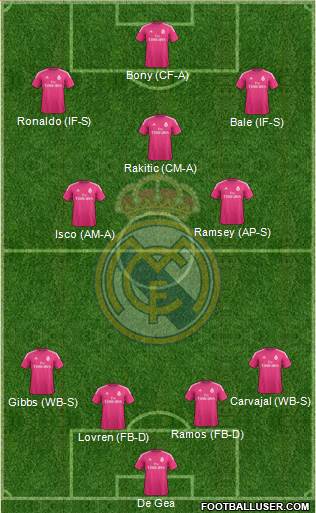 Real Madrid C.F. Formation 2015