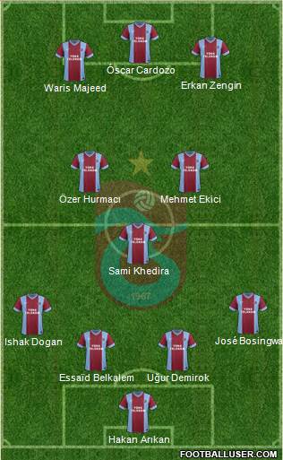 Trabzonspor Formation 2015