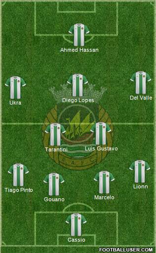 Rio Ave Futebol Clube Formation 2015
