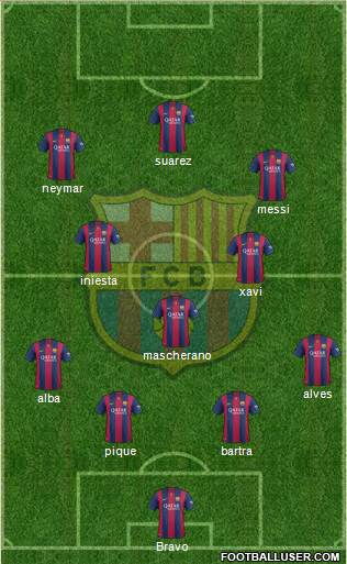 F.C. Barcelona Formation 2015