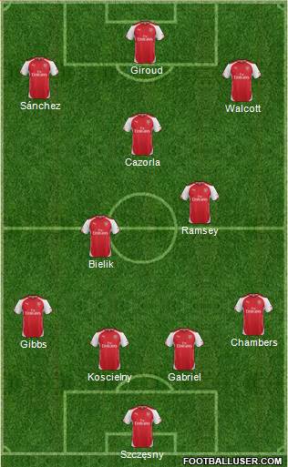 Arsenal Formation 2015