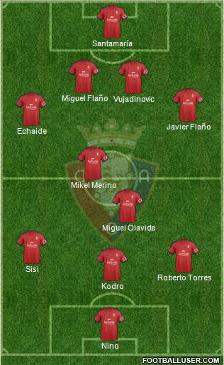 C. At. Osasuna Formation 2015