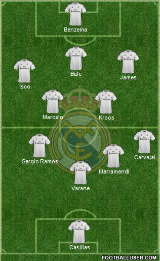 Real Madrid C.F. Formation 2015