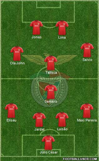 Sport Lisboa e Benfica - SAD Formation 2015