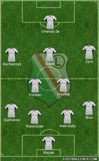 Legia Warszawa Formation 2015