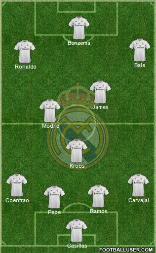 Real Madrid C.F. Formation 2015
