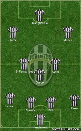 Juventus Formation 2015