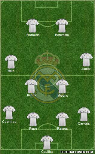 Real Madrid C.F. Formation 2015