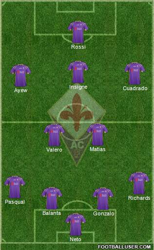 Fiorentina Formation 2015