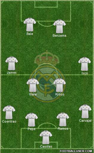 Real Madrid C.F. Formation 2015