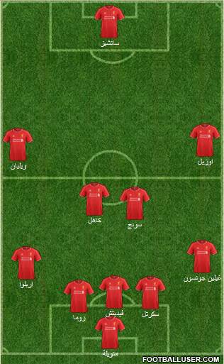 Liverpool Formation 2015