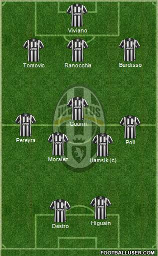 Juventus Formation 2015