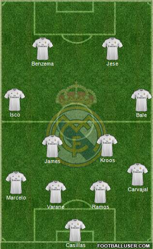 Real Madrid C.F. Formation 2015