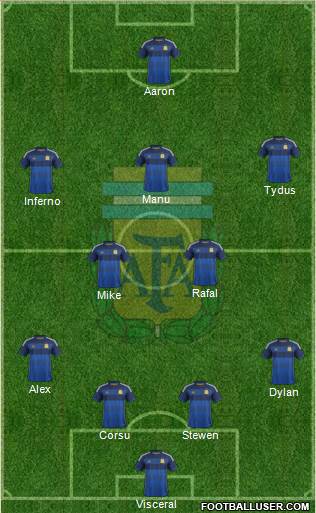 Argentina Formation 2015