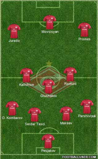 Spartak Moscow Formation 2015