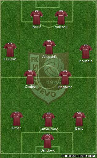 FK Sarajevo Formation 2015