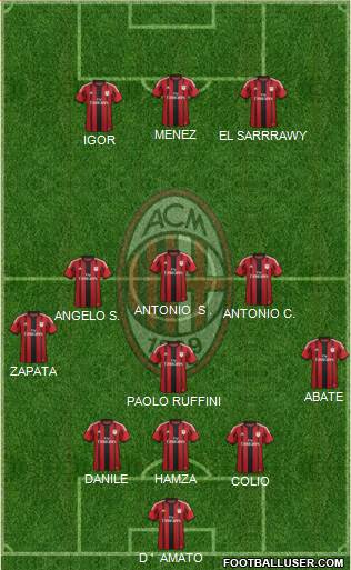 A.C. Milan Formation 2015