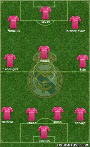 Real Madrid C.F. Formation 2015