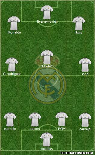 Real Madrid C.F. Formation 2015
