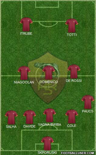 AS Roma Formation 2015