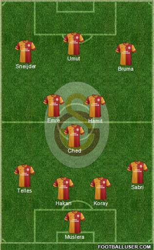 Galatasaray SK Formation 2015