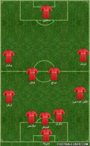 Liverpool Formation 2015