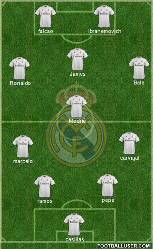 Real Madrid C.F. Formation 2015
