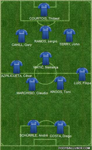 Chelsea Formation 2015