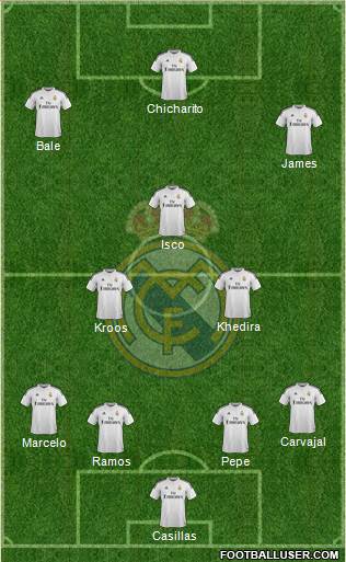 Real Madrid C.F. Formation 2015